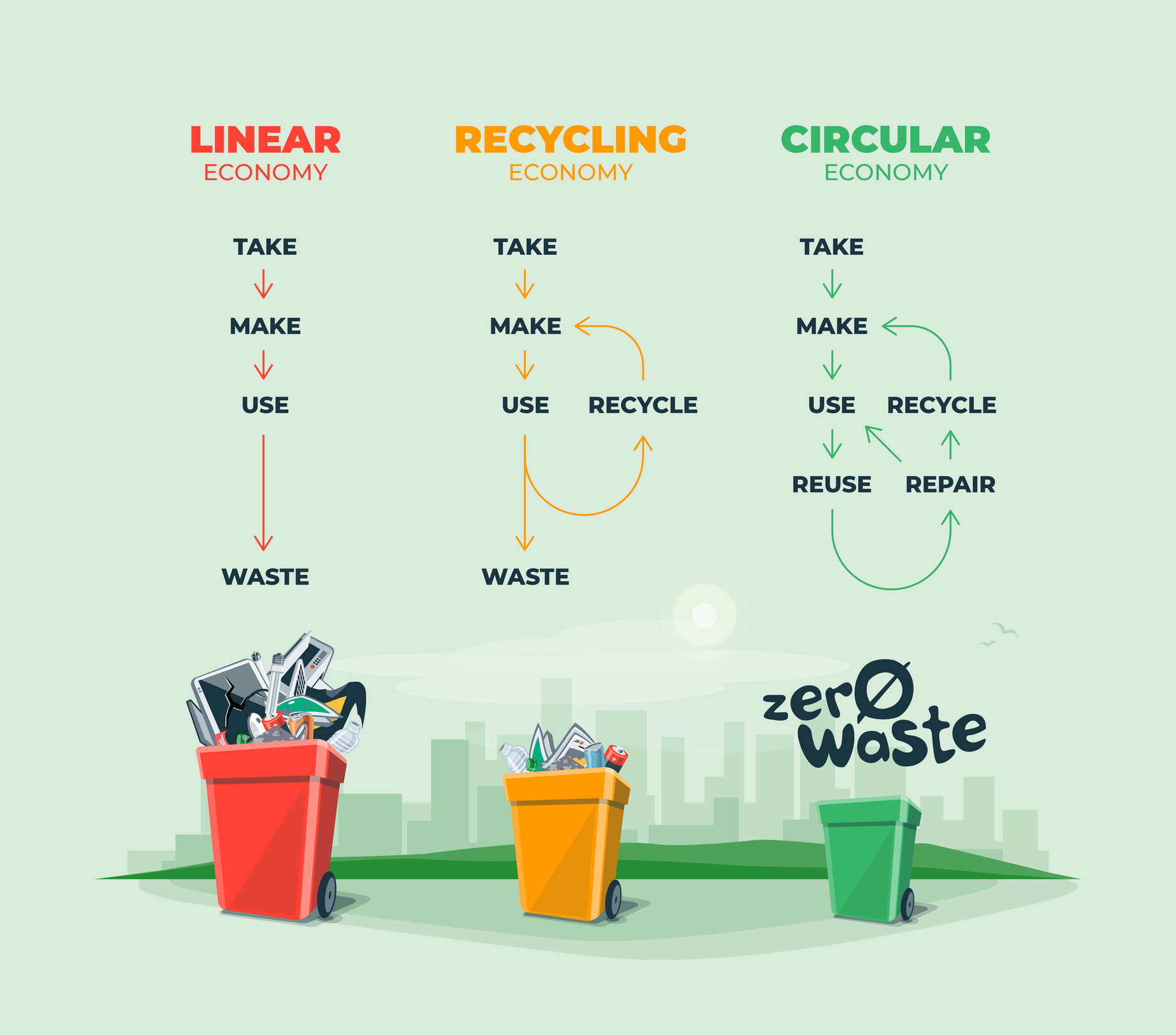 Celebrating Earth Month: Embracing Sustainability in Packaging Distribution